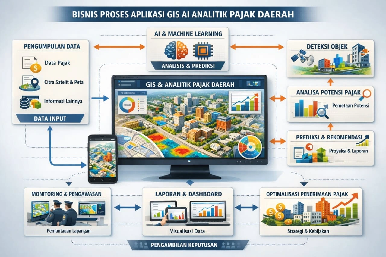 GIS Mapping Pro